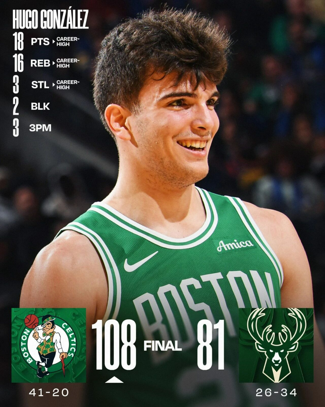 北单官网-又爆一个！单场轰下18分16篮板3抢断，28顺位啊，绿军眼光真毒辣